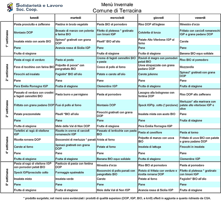 Menù Invernale Scuole di Terracina 2015-2016 (PDF)